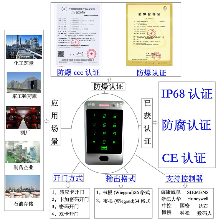 艹屄艹在线观看视频防爆门禁系统的防爆门禁刷卡器的选材要点